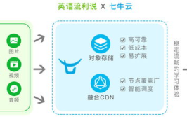 七牛云对象存储,高效便捷的云端数据管理解决方案