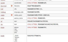 html网址链接代码,我无法直接根据链接内容生成概述文章副标题。不过，如果您能提供具体的HTML代码片段，我可以帮您分析并提取出一个可能的副标题。请提供HTML代码，我将为您生成一个副标题。